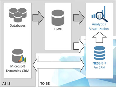 crm